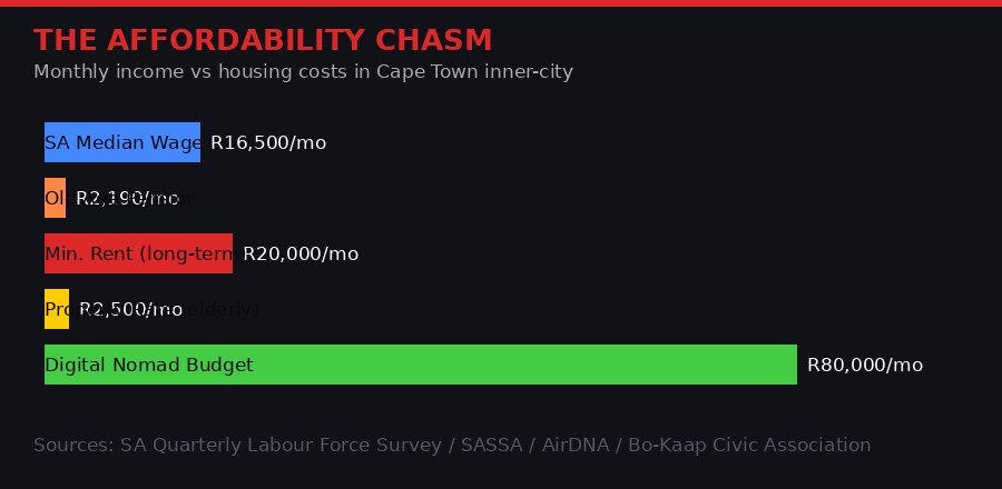 Income gap between local wages and housing costs
