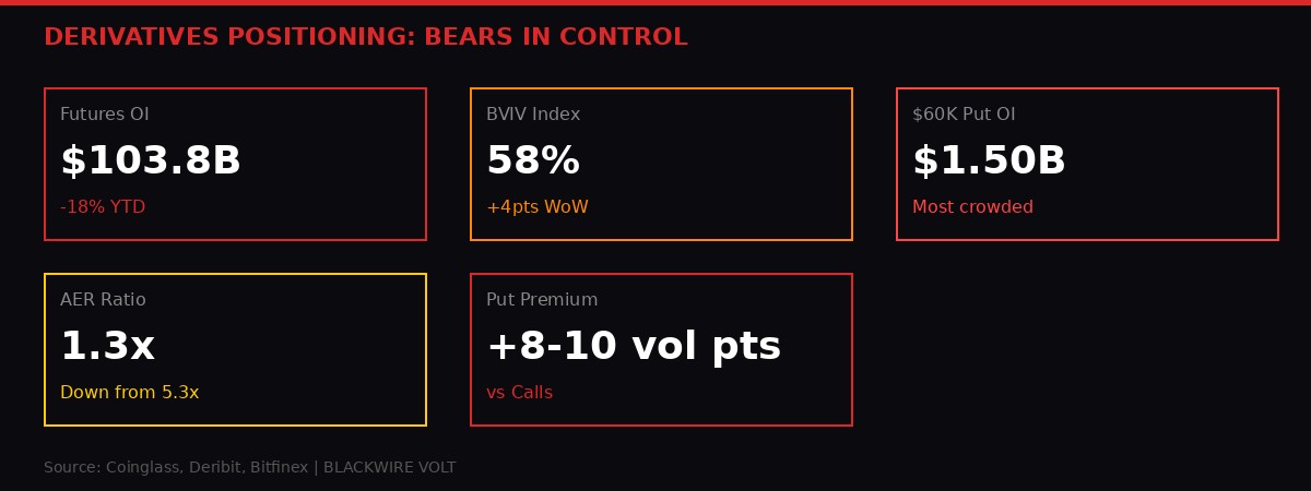 Derivatives positioning dashboard