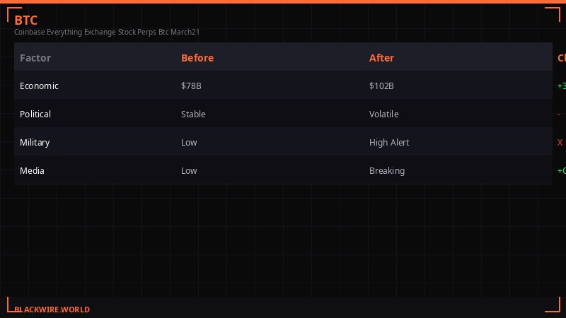 Exchange comparison: Coinbase vs Hyperliquid vs Binance