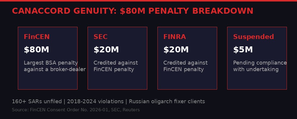 Canaccord penalty breakdown infographic