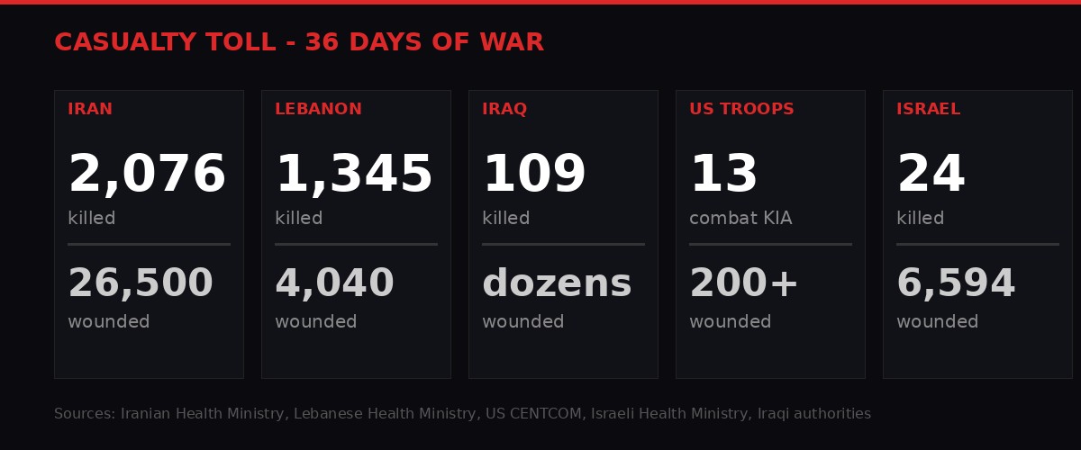Casualty toll infographic showing deaths across all affected countries