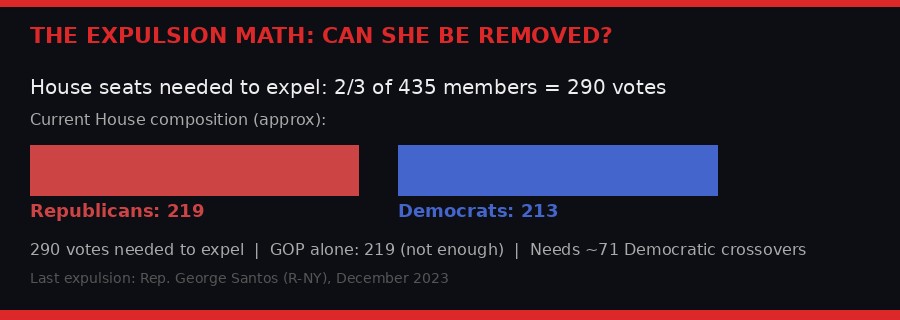 The expulsion math - House vote breakdown