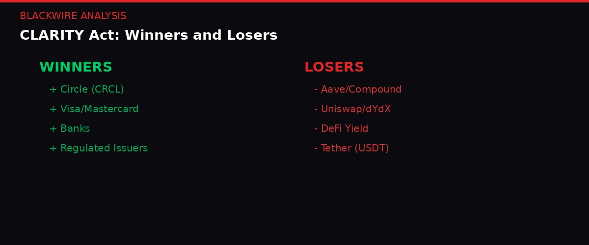 CLARITY Act winners and losers analysis