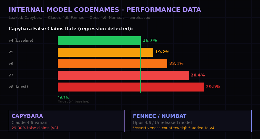 Capybara internal model performance metrics