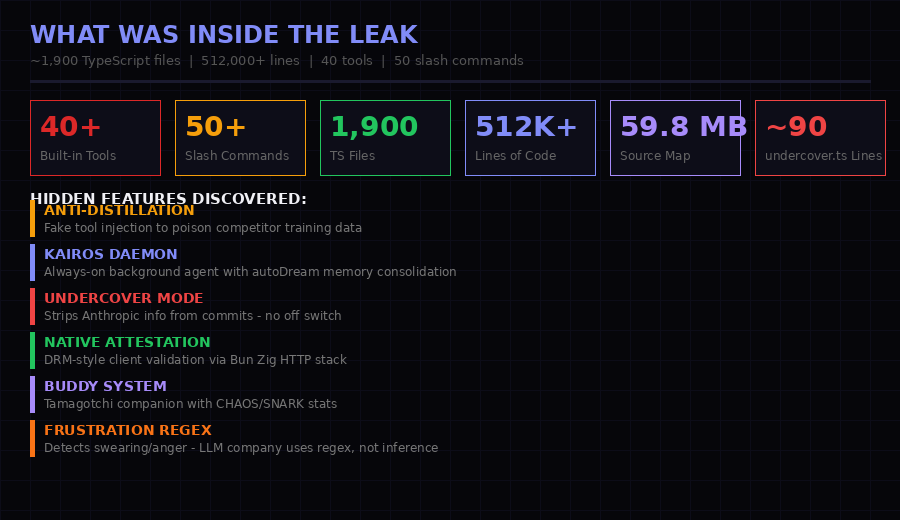 What was inside the Claude Code source leak