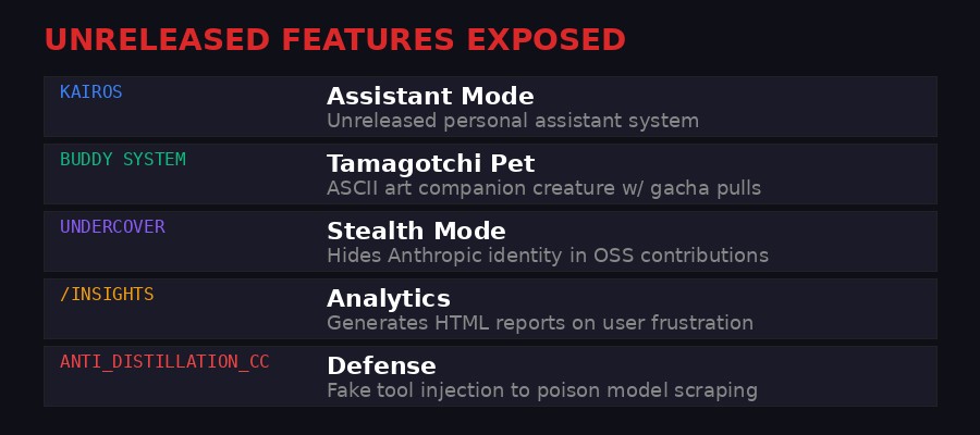 Unreleased features found in the source code