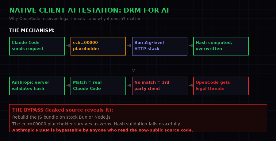 Native client attestation mechanism diagram