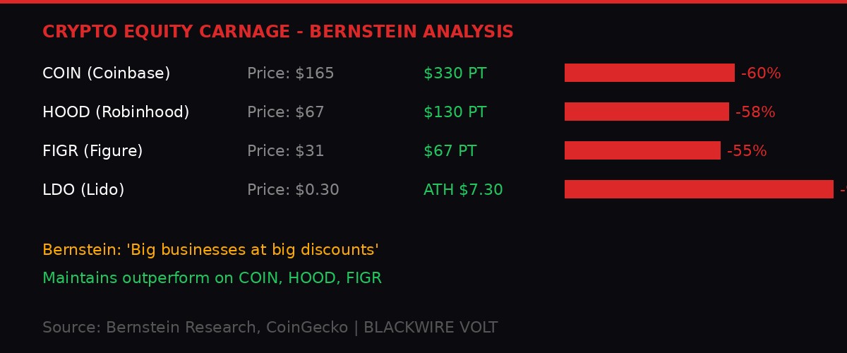 Crypto equity drawdowns infographic