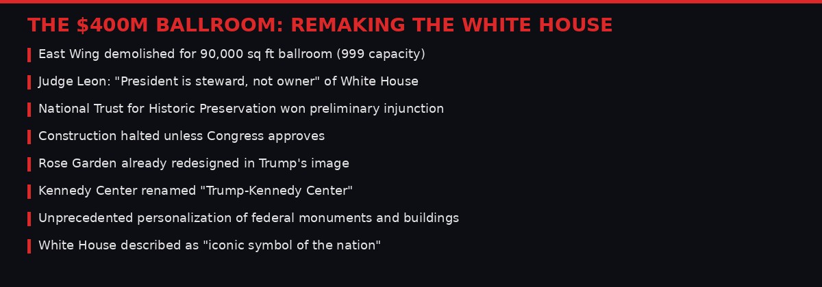 White House ballroom project details