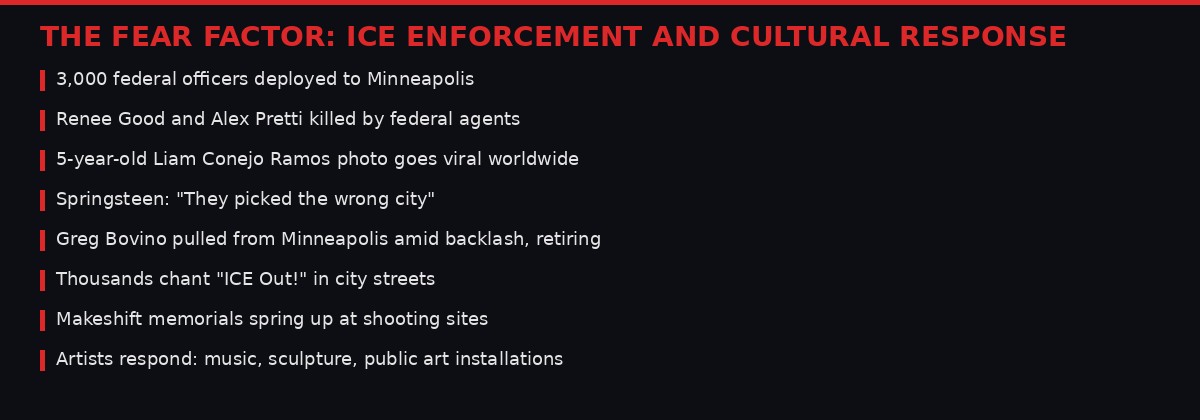 ICE enforcement impact and cultural response