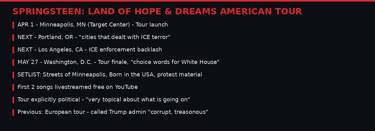 Springsteen Land of Hope and Dreams tour details