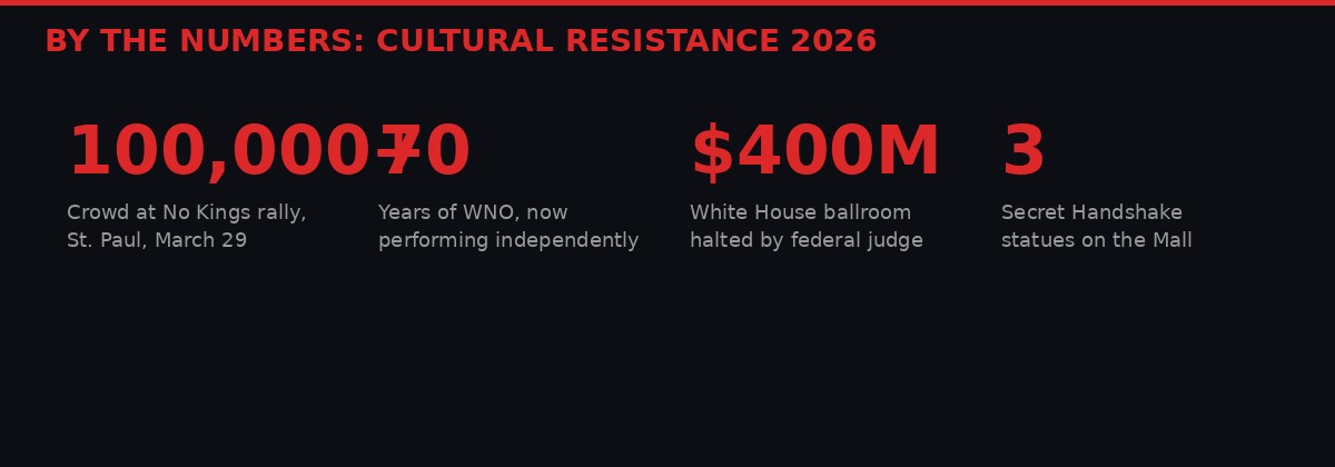 Cultural resistance by the numbers infographic