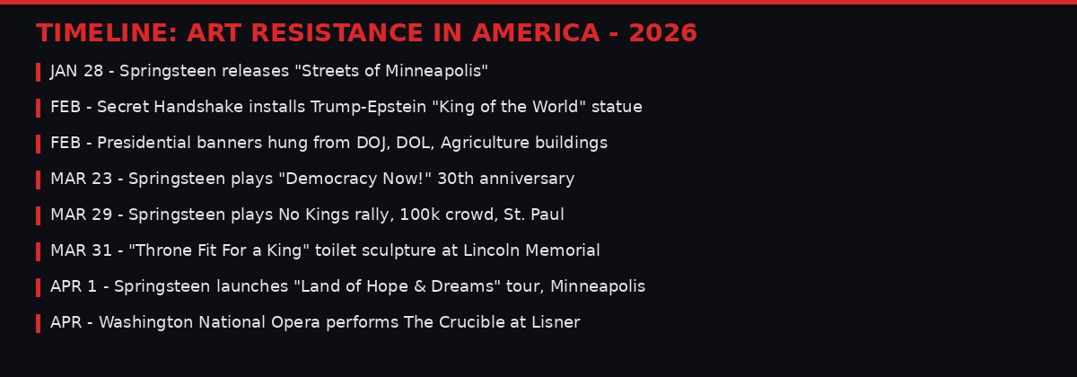 Timeline of art resistance events in 2026