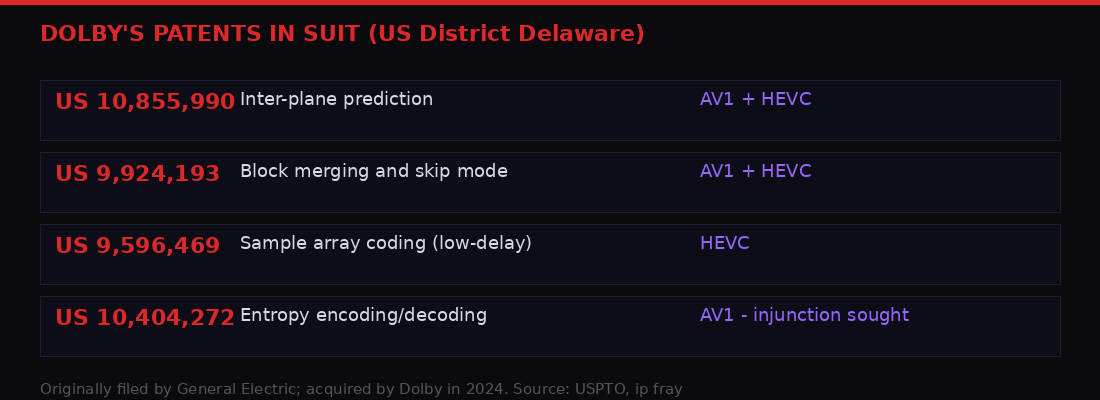 Dolby Patents Breakdown