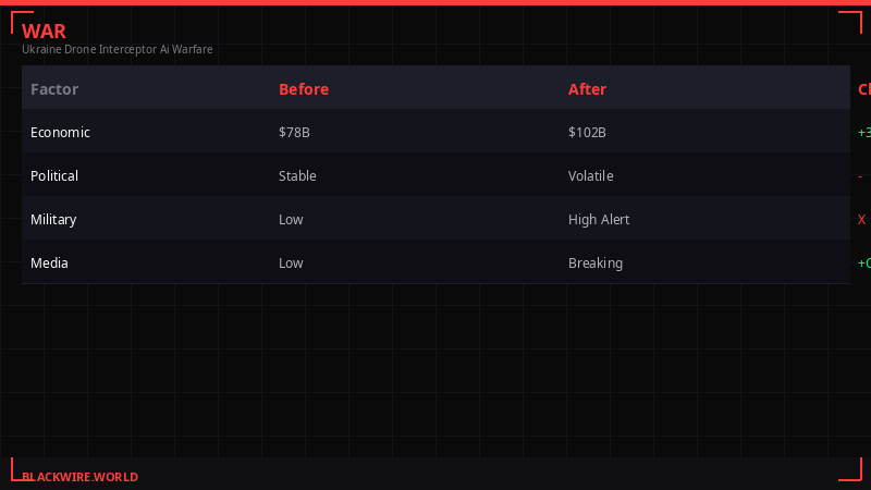 Monthly drone production comparison