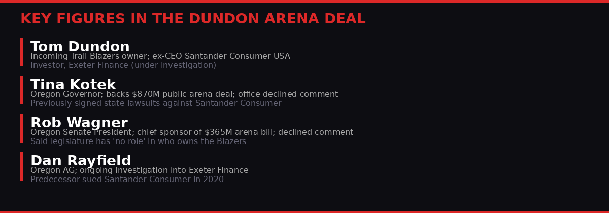 Key figures in the Dundon arena deal