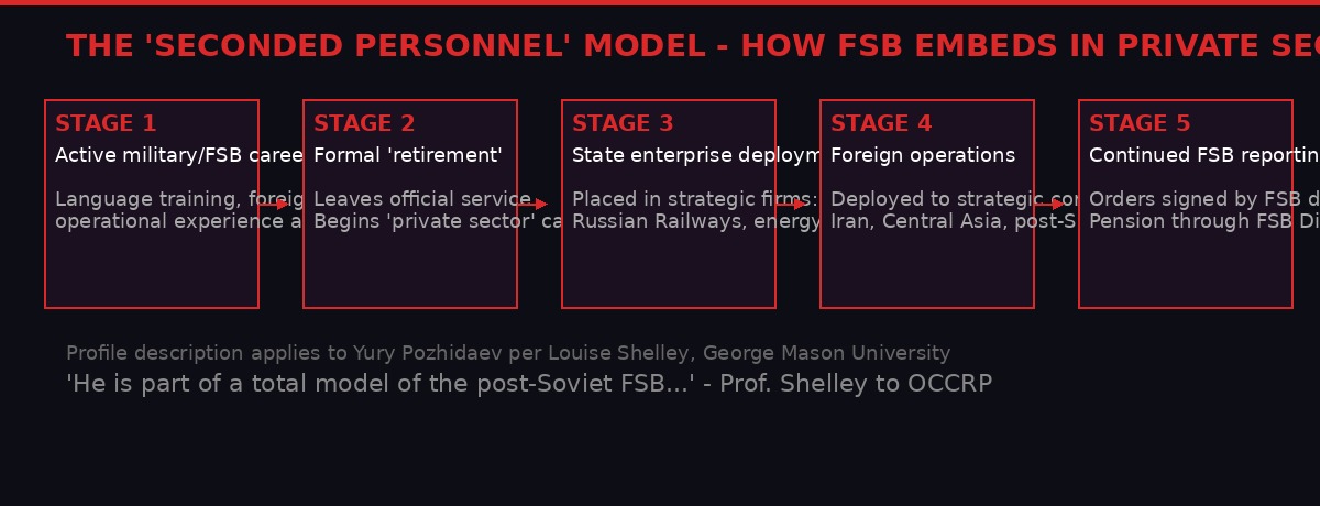 How FSB embeds seconded personnel in private sector
