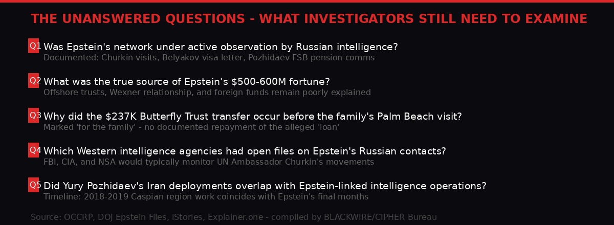 Unanswered questions from the Epstein-Russia investigation