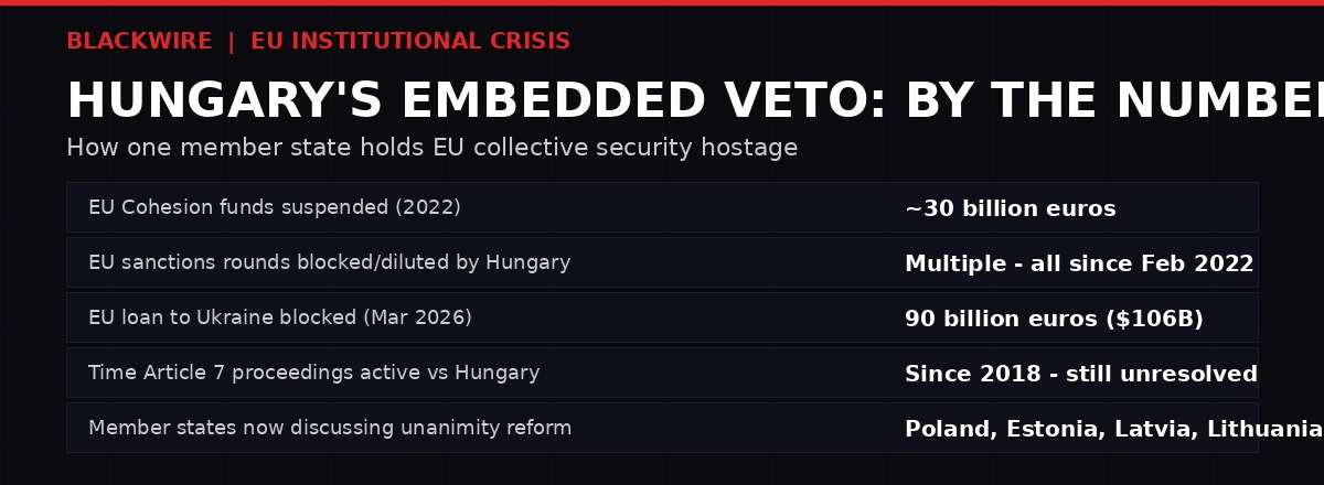 EU Budapest veto dynamics graphic