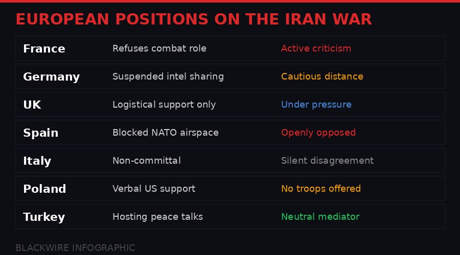 European nations positions on the Iran war