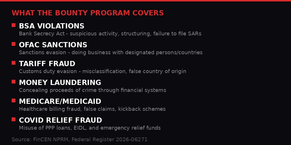 Coverage scope of the FinCEN whistleblower program