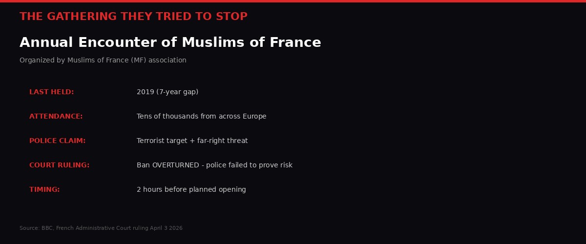 Key facts about the Annual Encounter of Muslims of France
