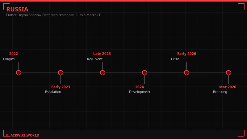 France shadow fleet enforcement timeline
