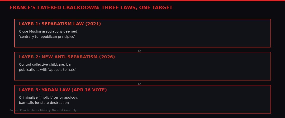 France's three-layered legal crackdown on Muslim expression