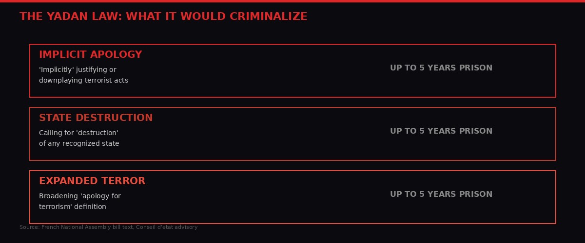Breakdown of what the Yadan law would criminalize