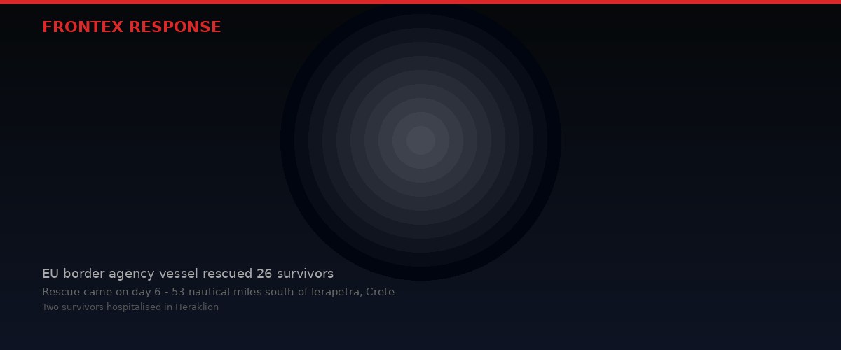 Frontex European border agency response