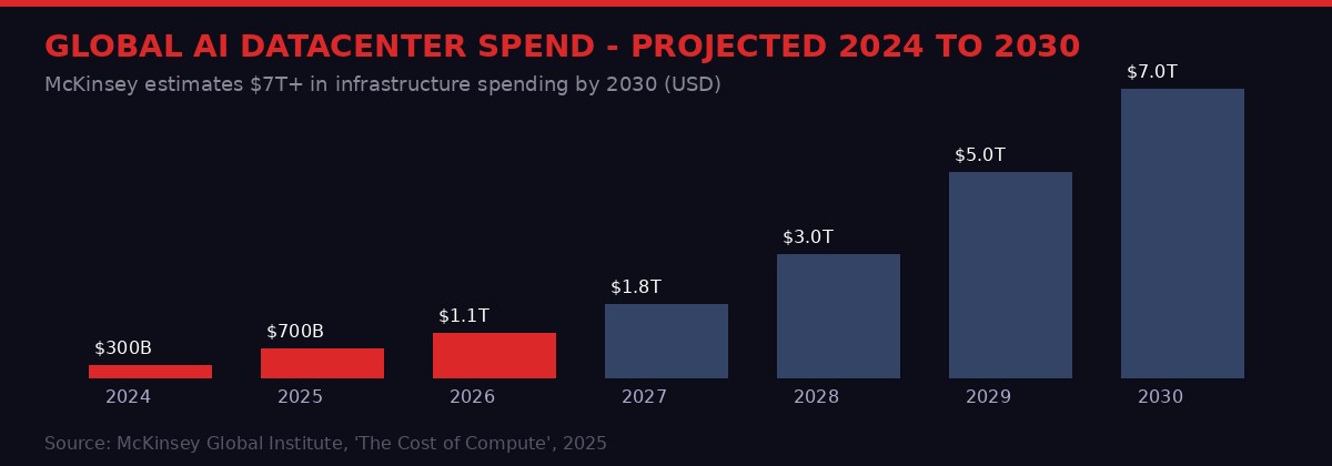 Datacenter cost projection to 2030