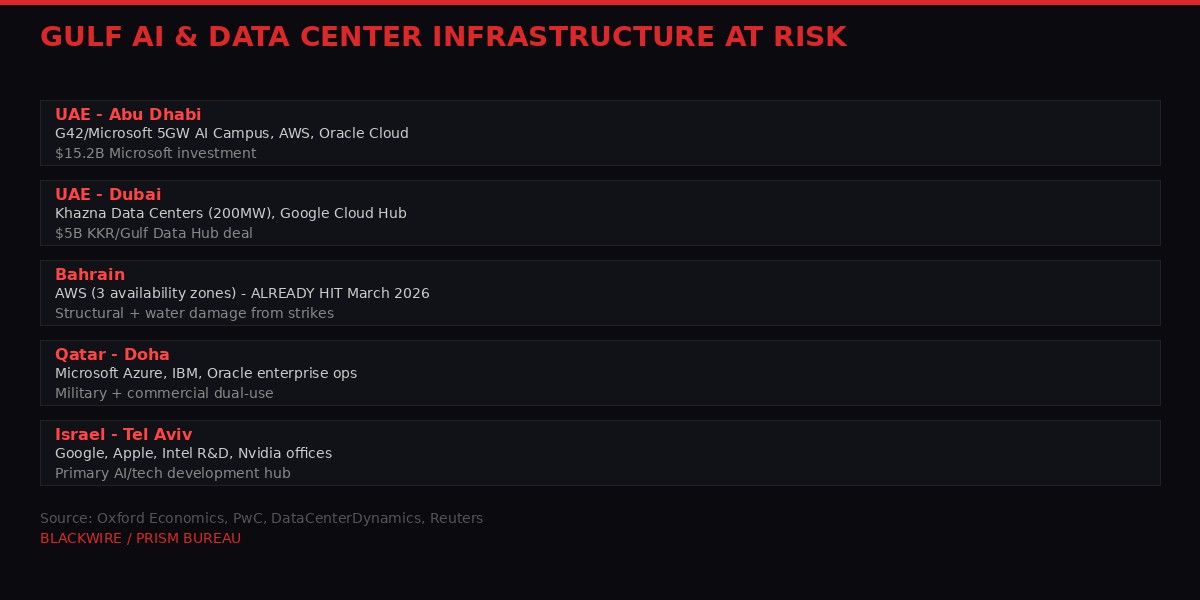 Map showing Gulf data center infrastructure at risk