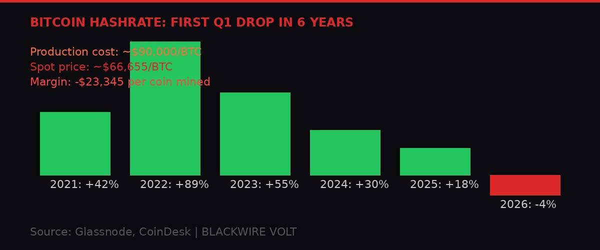 Hashrate decline infographic