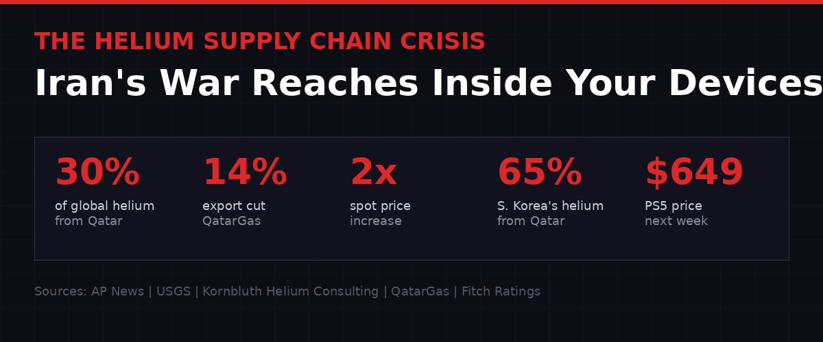 Helium crisis statistics infographic