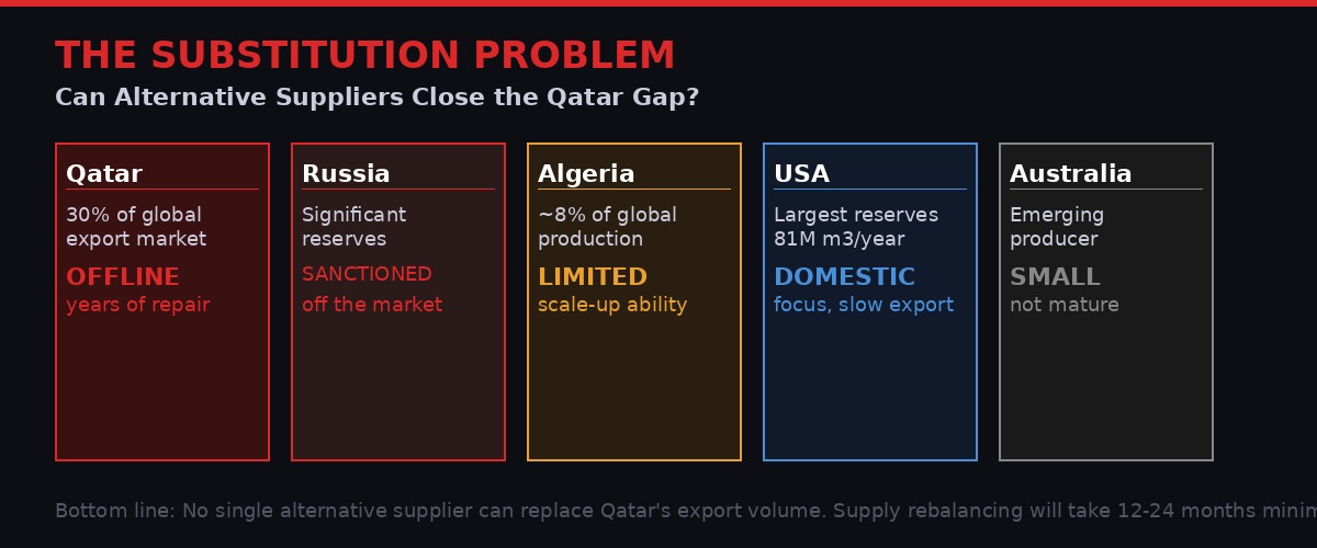 Alternative helium supply sources analysis