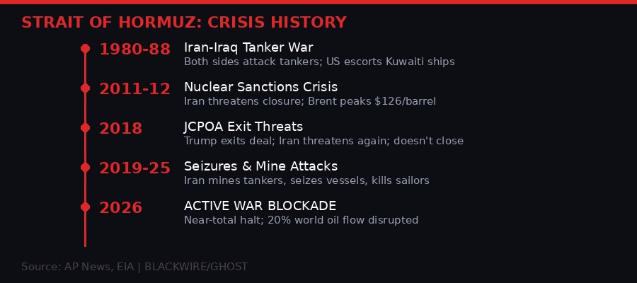 Strait of Hormuz crisis history infographic