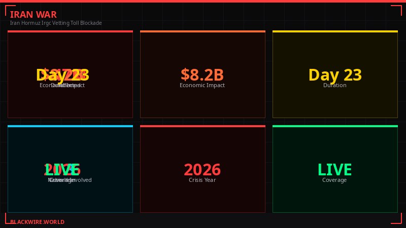 IRGC toll costs infographic
