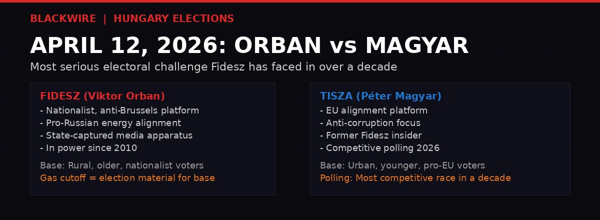 Hungary April 2026 election graphic