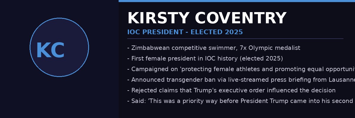 Kirsty Coventry IOC President profile