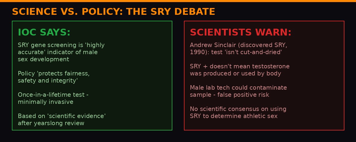 IOC says vs Scientists warn - SRY gene debate