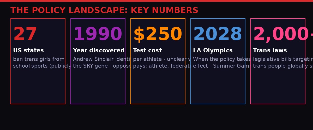 Key statistics: 27 US states, SRY cost, policy timeline