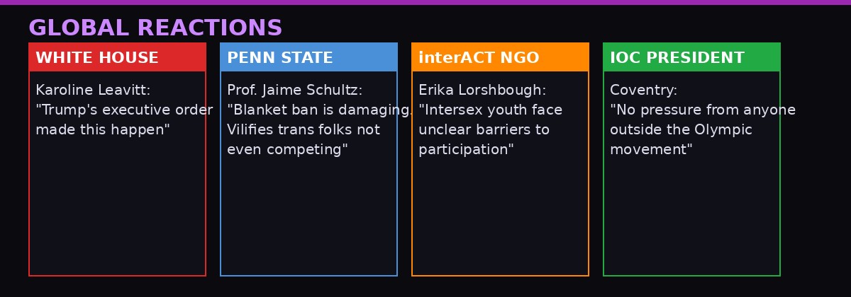 Reactions from White House, Penn State, interACT, and IOC President