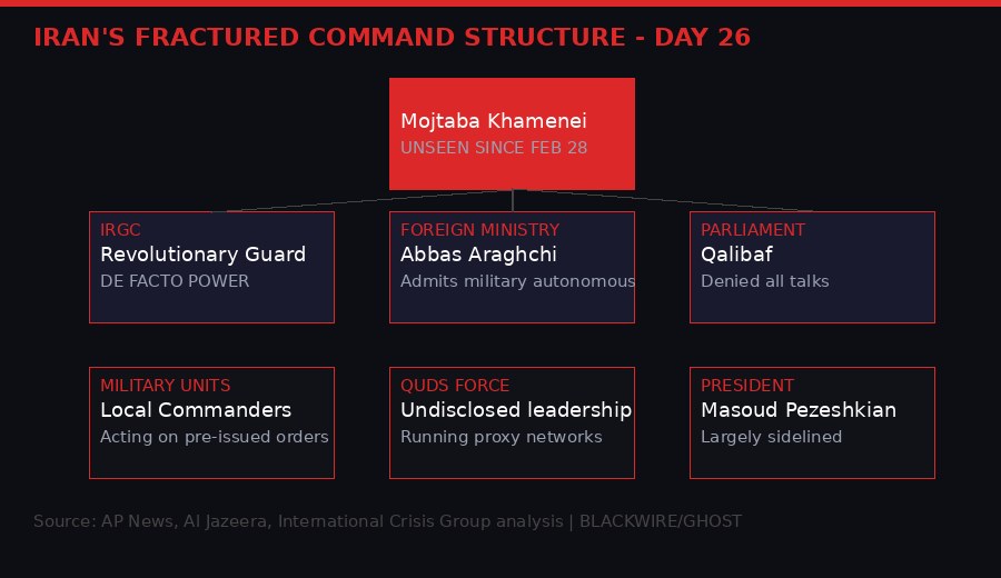 Iran command structure infographic