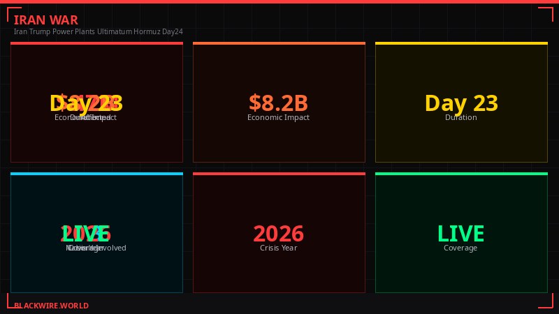 Iranian missile arsenal capabilities by range