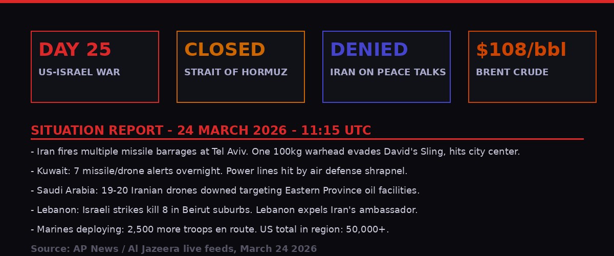 Day 25 Situation Report - Iran War
