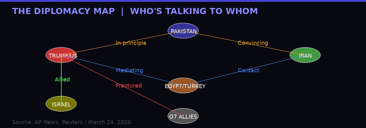 Iran Diplomacy Map March 24 2026