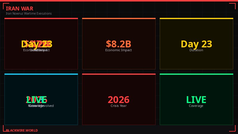 Iran war humanitarian snapshot infographic