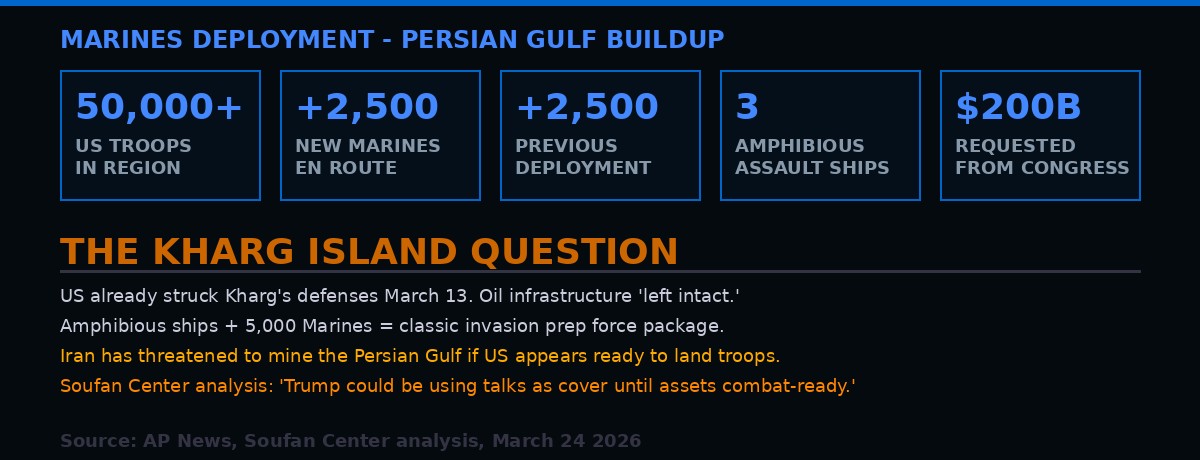 Marines Deployment and Kharg Island Analysis