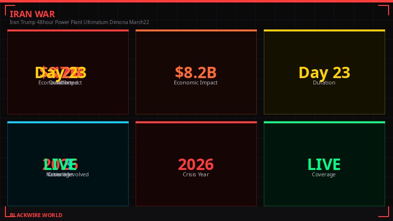 Nuclear sites in the crossfire infographic