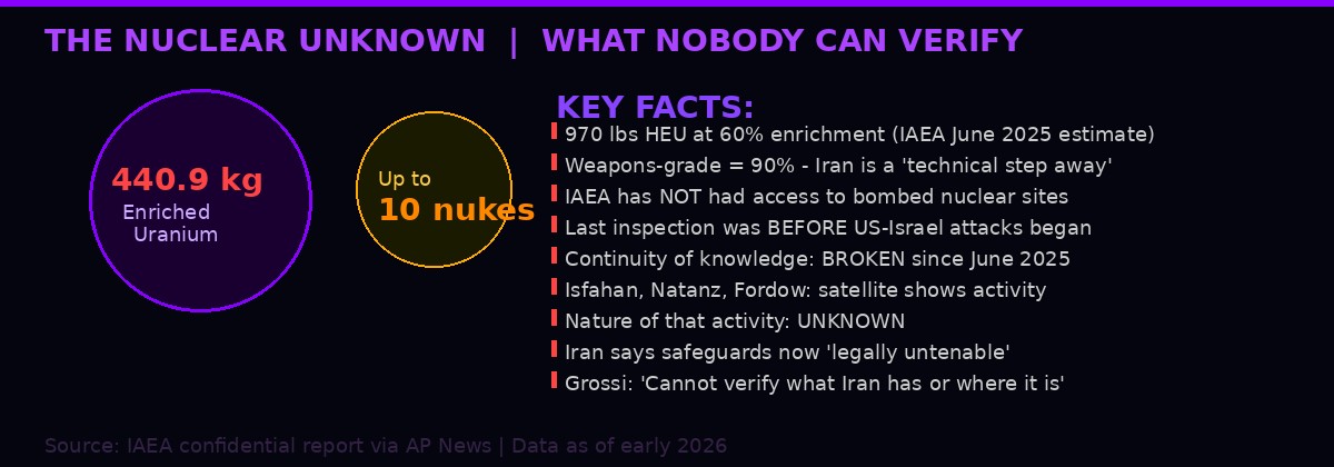 Iran Nuclear Unknowns Graphic